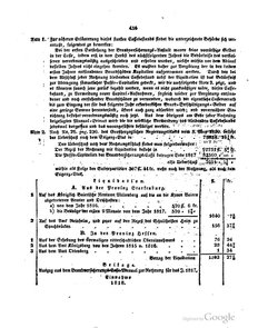 Grossherzoglich Hessisches Regierungsblatt 1820.djvu # 437