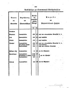 Grossherzoglich Hessisches Regierungsblatt 1820.djvu # 441