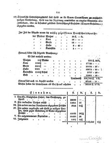 Grossherzoglich Hessisches Regierungsblatt 1820.djvu # 447