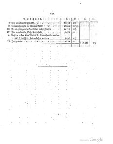 Grossherzoglich Hessisches Regierungsblatt 1820.djvu # 448