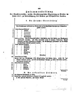 Grossherzoglich Hessisches Regierungsblatt 1820.djvu # 449