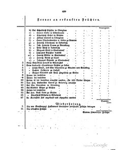 Grossherzoglich Hessisches Regierungsblatt 1820.djvu # 451