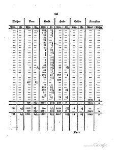 Grossherzoglich Hessisches Regierungsblatt 1820.djvu # 452