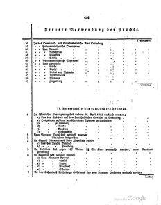 Grossherzoglich Hessisches Regierungsblatt 1820.djvu # 455
