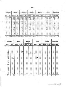 Grossherzoglich Hessisches Regierungsblatt 1820.djvu # 456