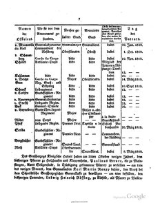Grossherzoglich Hessisches Regierungsblatt 1820.djvu # 8