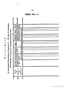 Grossherzoglich Hessisches Regierungsblatt 1820.djvu # 88