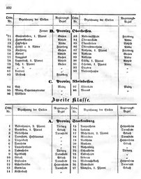 Grossherzoglich Hessisches Regierungsblatt 1849.djvu # 102