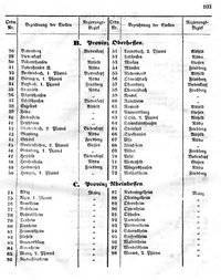 Grossherzoglich Hessisches Regierungsblatt 1849.djvu # 103