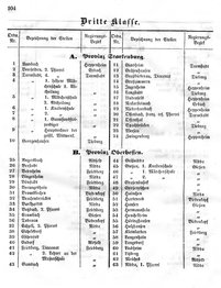 Grossherzoglich Hessisches Regierungsblatt 1849.djvu # 104