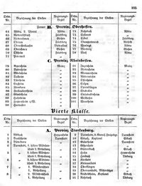 Grossherzoglich Hessisches Regierungsblatt 1849.djvu # 105