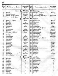 Grossherzoglich Hessisches Regierungsblatt 1849.djvu # 106