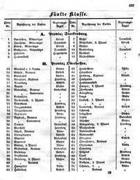 Grossherzoglich Hessisches Regierungsblatt 1849.djvu # 107