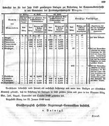 Grossherzoglich Hessisches Regierungsblatt 1849.djvu # 109