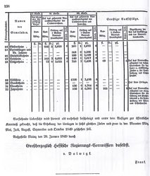 Grossherzoglich Hessisches Regierungsblatt 1849.djvu # 138