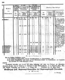 Grossherzoglich Hessisches Regierungsblatt 1849.djvu # 150