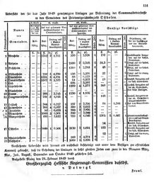 Grossherzoglich Hessisches Regierungsblatt 1849.djvu # 151