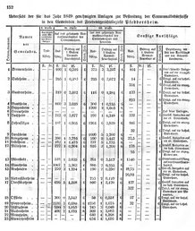 Grossherzoglich Hessisches Regierungsblatt 1849.djvu # 152