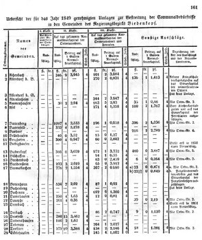 Grossherzoglich Hessisches Regierungsblatt 1849.djvu # 161