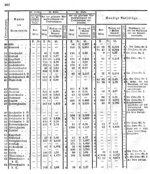 Grossherzoglich Hessisches Regierungsblatt 1849.djvu # 162