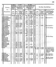 Grossherzoglich Hessisches Regierungsblatt 1849.djvu # 163
