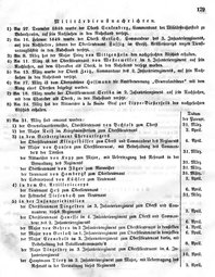 Grossherzoglich Hessisches Regierungsblatt 1849.djvu # 179