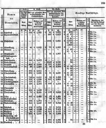 Grossherzoglich Hessisches Regierungsblatt 1849.djvu # 189
