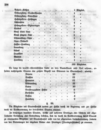 Grossherzoglich Hessisches Regierungsblatt 1849.djvu # 226