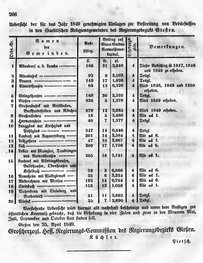 Grossherzoglich Hessisches Regierungsblatt 1849.djvu # 266