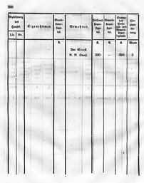 Grossherzoglich Hessisches Regierungsblatt 1849.djvu # 283