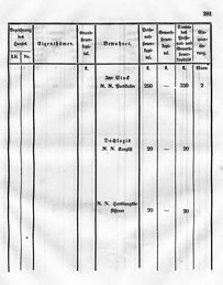 Grossherzoglich Hessisches Regierungsblatt 1849.djvu # 284