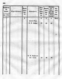 Grossherzoglich Hessisches Regierungsblatt 1849.djvu # 285