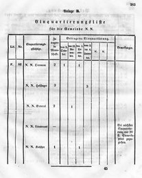 Grossherzoglich Hessisches Regierungsblatt 1849.djvu # 286