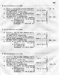 Grossherzoglich Hessisches Regierungsblatt 1849.djvu # 288