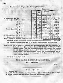 Grossherzoglich Hessisches Regierungsblatt 1849.djvu # 293