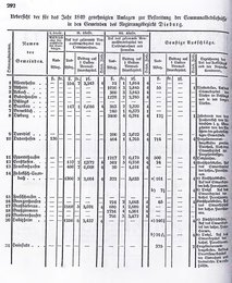Grossherzoglich Hessisches Regierungsblatt 1849.djvu # 295