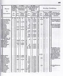 Grossherzoglich Hessisches Regierungsblatt 1849.djvu # 296