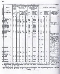 Grossherzoglich Hessisches Regierungsblatt 1849.djvu # 297