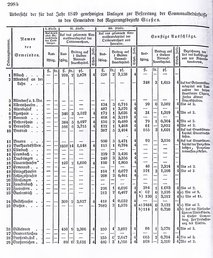 Grossherzoglich Hessisches Regierungsblatt 1849.djvu # 303