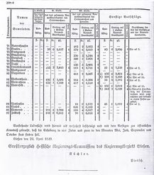 Grossherzoglich Hessisches Regierungsblatt 1849.djvu # 305