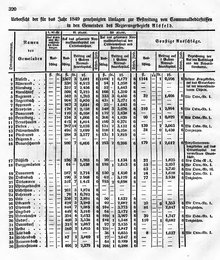 Grossherzoglich Hessisches Regierungsblatt 1849.djvu # 327