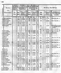 Grossherzoglich Hessisches Regierungsblatt 1849.djvu # 329
