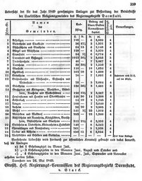 Grossherzoglich Hessisches Regierungsblatt 1849.djvu # 366