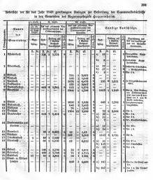 Grossherzoglich Hessisches Regierungsblatt 1849.djvu # 398