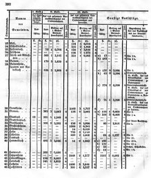 Grossherzoglich Hessisches Regierungsblatt 1849.djvu # 399
