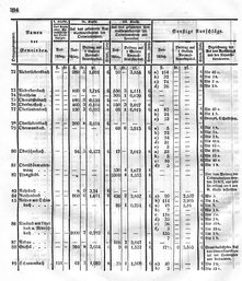Grossherzoglich Hessisches Regierungsblatt 1849.djvu # 401