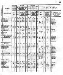 Grossherzoglich Hessisches Regierungsblatt 1849.djvu # 402