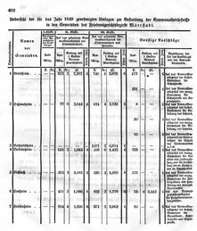 Grossherzoglich Hessisches Regierungsblatt 1849.djvu # 409