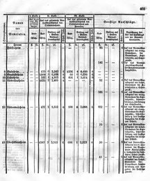 Grossherzoglich Hessisches Regierungsblatt 1849.djvu # 410