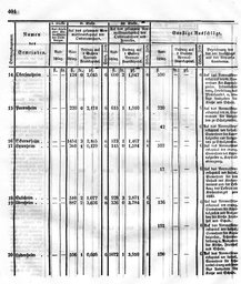 Grossherzoglich Hessisches Regierungsblatt 1849.djvu # 411